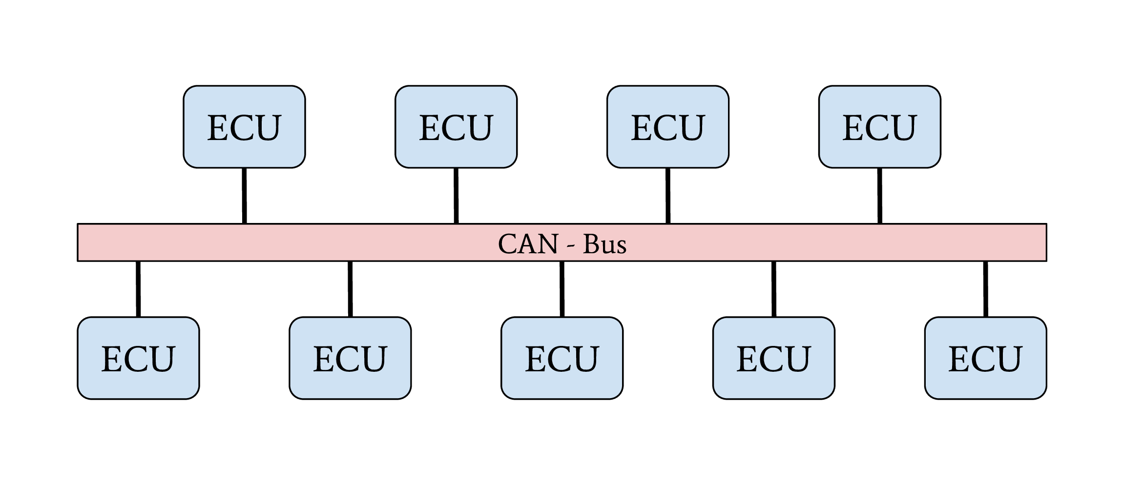 ../_images/Simple-CAN-Bus-.png