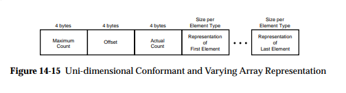../_images/ndr_conformant_varying_array.png